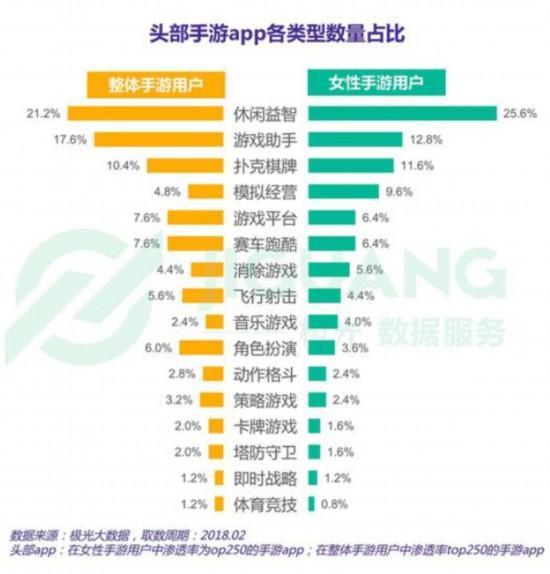 2018年大厂纷纷布局女性手游 未来潜力有多大