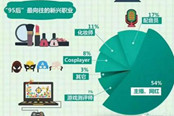 新思路!第一弹带你玩转二次元短视频