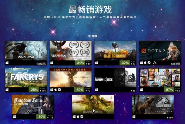 STEAM夏促最后一天 公布2018上半年最佳游戏排行