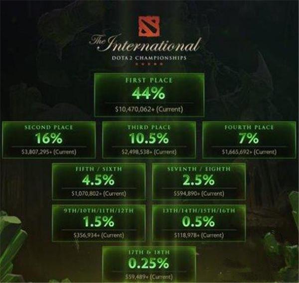 游戲圈的吉尼斯紀錄你知道嗎？世界上最貴裝備價值200萬