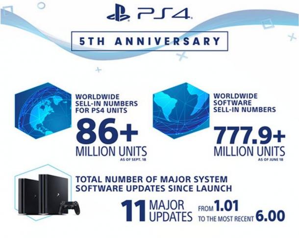 你们的四公主5岁了！PS4全球5年卖出8600多万台