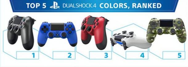 你們的四公主5歲了！PS4全球5年賣出8600多萬臺