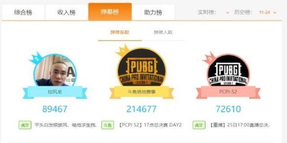 17奪得PCPI S2冠軍，斗魚打造“吃雞”最佳觀賽平臺