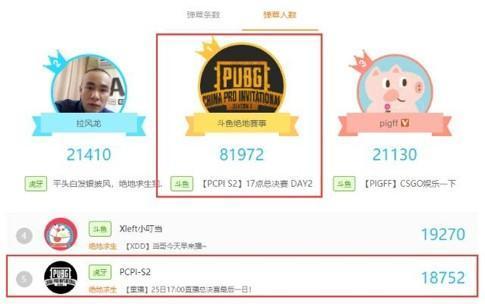 17奪得PCPI S2冠軍，斗魚打造“吃雞”最佳觀賽平臺