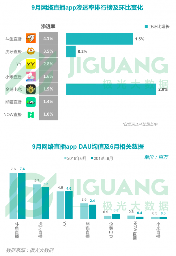獨(dú)播韓國KeSPA杯！斗魚憑何拿下“獨(dú)播權(quán)”？