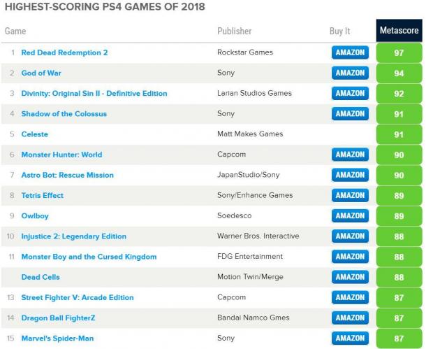 从数字出发 知名评分网站Metacritic的2018年度游戏