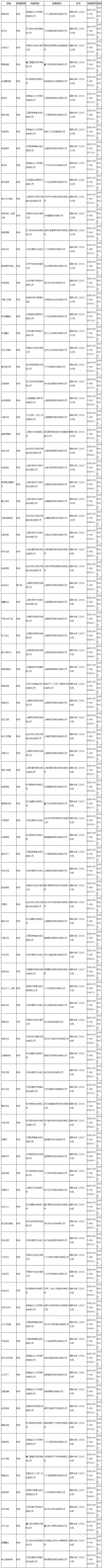 第三批新游戲版號已正式下發(fā) 騰訊網(wǎng)易繼續(xù)缺席