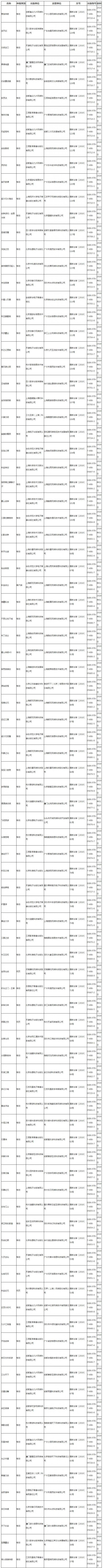 第三批新游戏版号已正式下发 腾讯网易继续缺席