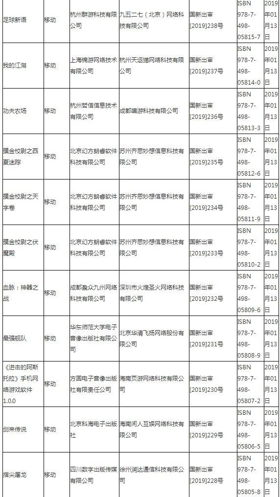 廣電總局公布最新國產(chǎn)游戲過審名單 騰訊、網(wǎng)易在列