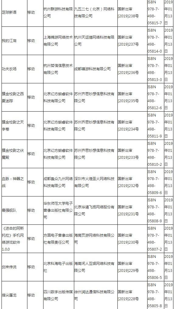 广电总局公布最新国产游戏过审名单 腾讯、网易在列