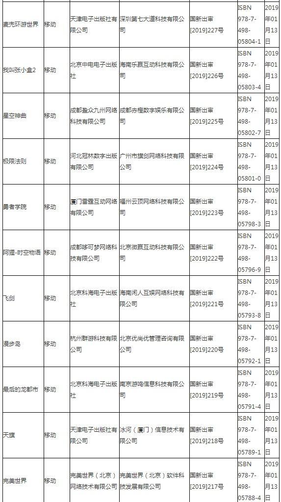 廣電總局公布最新國產(chǎn)游戲過審名單 騰訊、網(wǎng)易在列
