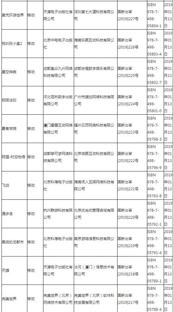 广电总局公布最新国产游戏过审名单 腾讯、网易在列