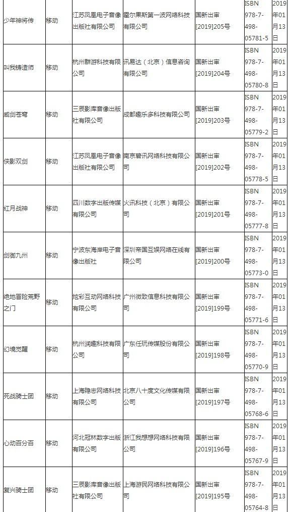 廣電總局公布最新國產(chǎn)游戲過審名單 騰訊、網(wǎng)易在列
