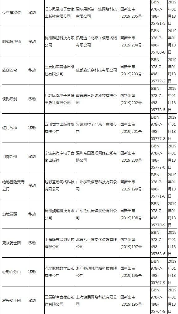 广电总局公布最新国产游戏过审名单 腾讯、网易在列