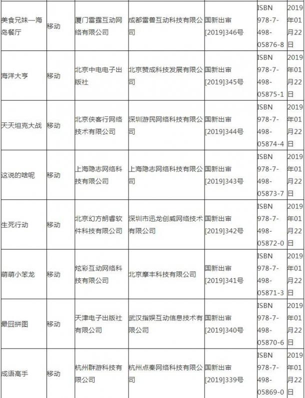 广电总局公布最新国产游戏版号 腾讯一款在列
