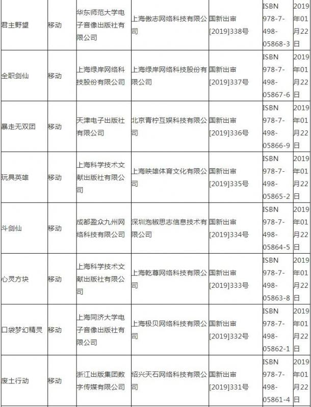 广电总局公布最新国产游戏版号 腾讯一款在列