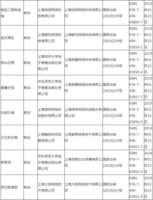 广电总局公布最新国产游戏版号 腾讯一款在列