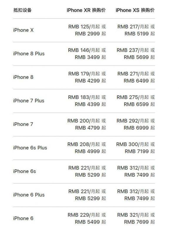 蘋果中國將延長iPhoneXS、XR以舊換新時間：4399元起