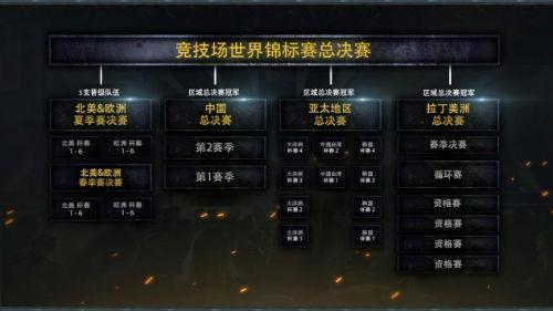暴雪《魔獸世界》“2019年電競(jìng)計(jì)劃”正式啟動(dòng)