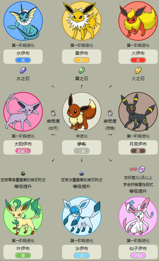 《精靈寶可夢》伊布全家桶手辦 八種形態(tài)一起抱回家