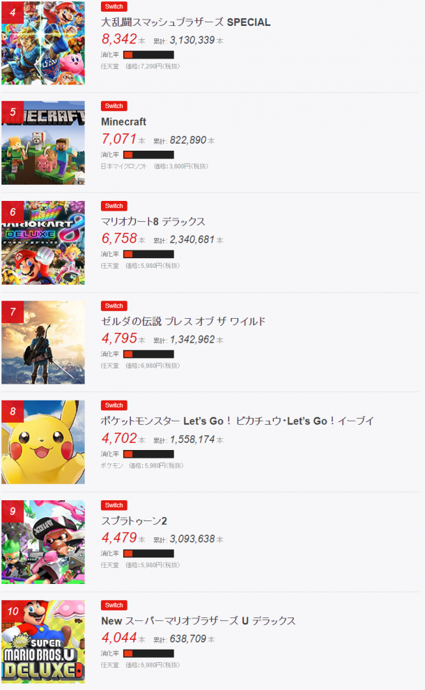 Fami通公布日本一周销量榜 《妖怪手表4》登榜首
