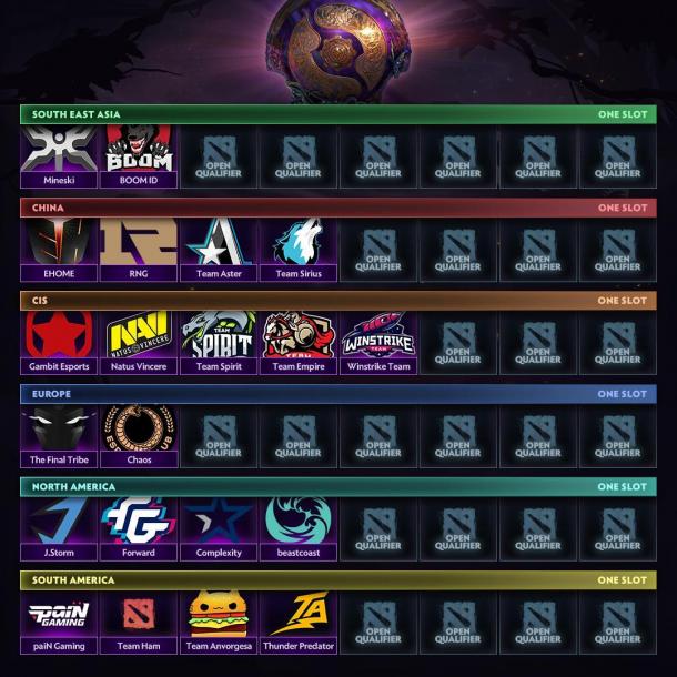 《DOTA2》震中杯Major VG奪冠 TI9各地預(yù)選賽直邀隊(duì)伍出爐