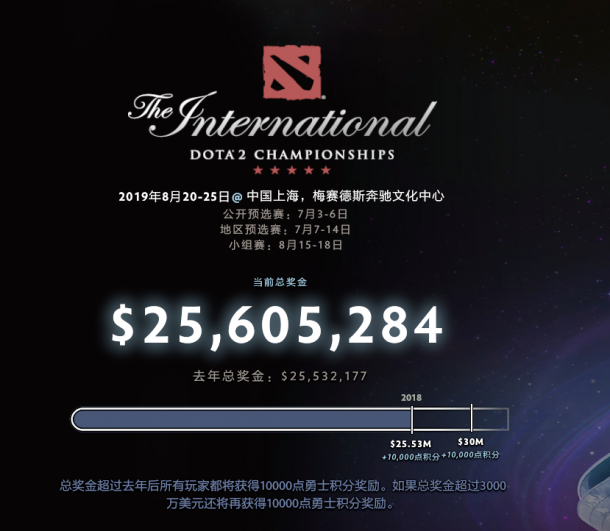 《DOTA2》“不朽二”本周六更新 总奖金超越Ti8创新高