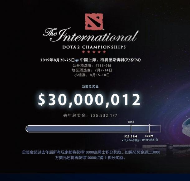 金色的信仰之力 《DOTA2》Ti9总奖金正式突破三千万！