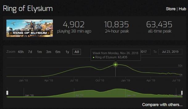 免费大法好 《无限法则》Steam下载量破700万次