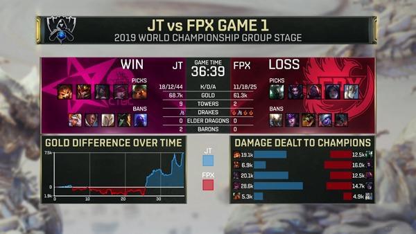 《英雄聯(lián)盟》S9小組賽首日RNG/IG分別戰(zhàn)勝CG/AHQ