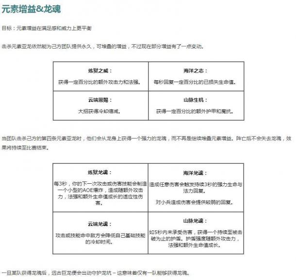 远古巨龙强力斩杀效果 《LOL》2020季前赛改动实机演示