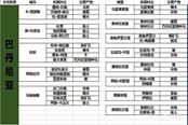 騎馬與砍殺2全貨物產(chǎn)出位置列表