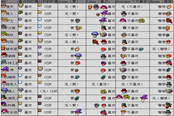 泰拉瑞亞1.4NPC好感度自查表