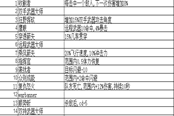 黑荆棘角斗场天赋效果查询表