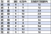 《騎馬與砍殺2》1.42商品價(jià)格表