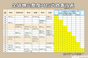 獵人荒野的召喚弓箭彈道數(shù)據(jù)匯總