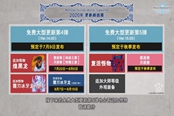 怪物獵人冰原后續(xù)更新計劃一覽