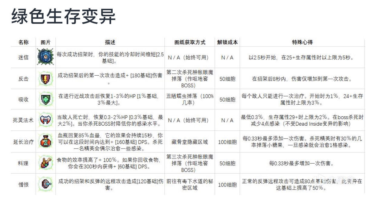 死亡细胞全变异图鉴图片