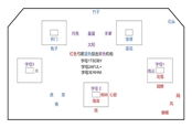 命运2尼俄伯实验室解密攻略