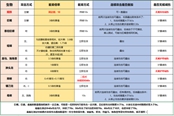 方舟生存进化可驯服生物麻醉效果列表
