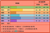 宝可梦剑盾火伊布详细分析