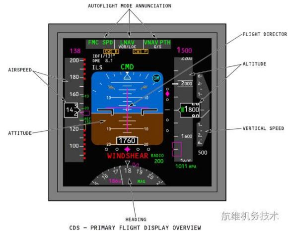 737姿态仪图片