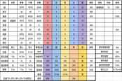 怪物獵人世界冰原黑龍肉質(zhì)表 肉質(zhì)、弱點(diǎn)及部位血量一覽