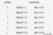 原神原素烘炉活动收益一览