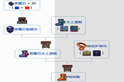 泰拉瑞亚1.4.1泰拉闪耀靴合成方法一览