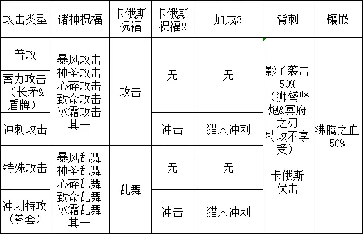 Hades哈迪斯祝福数据详解与强力套路推荐 逗游网