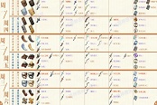原神1.1最新角色及武器升级突破材料大全
