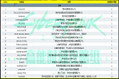 賽博朋克2077反應(yīng)技能效果及等級匯總