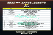 賽博朋克2077智力技能屬性效果與等級匯總