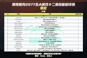賽博朋克2077鎮(zhèn)定技能效果及等級匯總